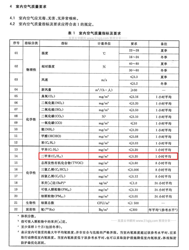 室内空气二甲苯污染标准要求