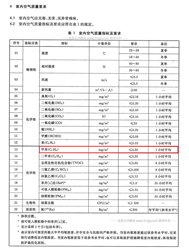 室内空气甲苯污染标准要求