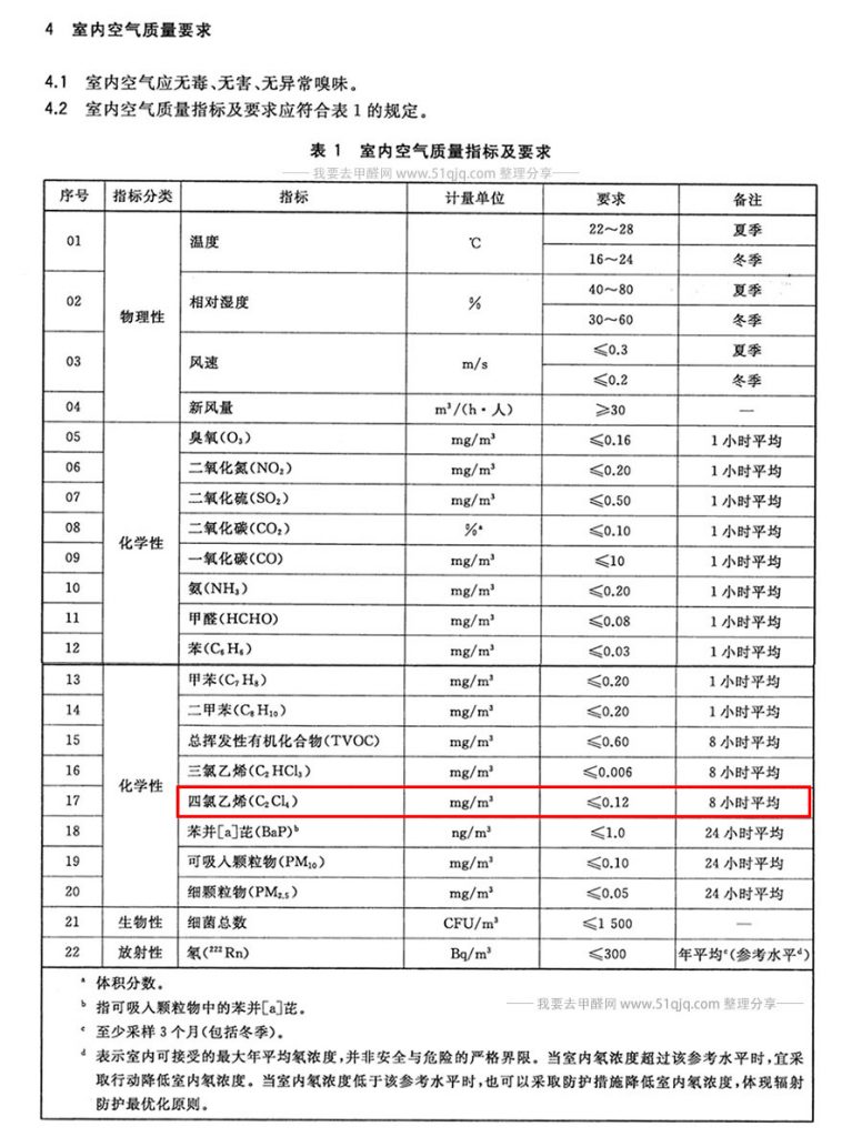 室内空气四氯乙烯污染标准要求